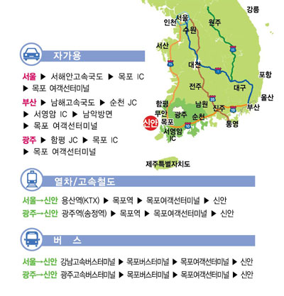 자가용
				서울▶서해안고속국도▶목포IC▶목포여객선터미널
				부산▶남해고속국도▶순천IC▶서영IC암▶남악방면▶목포여객선터미널
				광주▶함평IC▶목포IC▶목포여객선터미널
				열차/고속철도
				서울→신안 용산역(ktx)▶목포역▶목포여객선터미널▶신안
				광주→신안 광주역(송정리역)▶목포역▶목포여객선터미널▶신안
				버스
				서울→신안 강남고속버스터미널▶목포버스터미널▶신안
				광주→신안 광주고속버스터미널▶목포버스터미널▶목포여객선터미널▶신안
				 