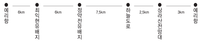 흑산도 자전거 경로