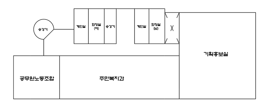 본청4층: 공실, 기획홍보담당관