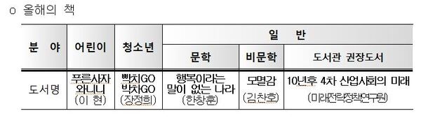 [2017 올해의 책] 이어읽기 참가팀 모집  1