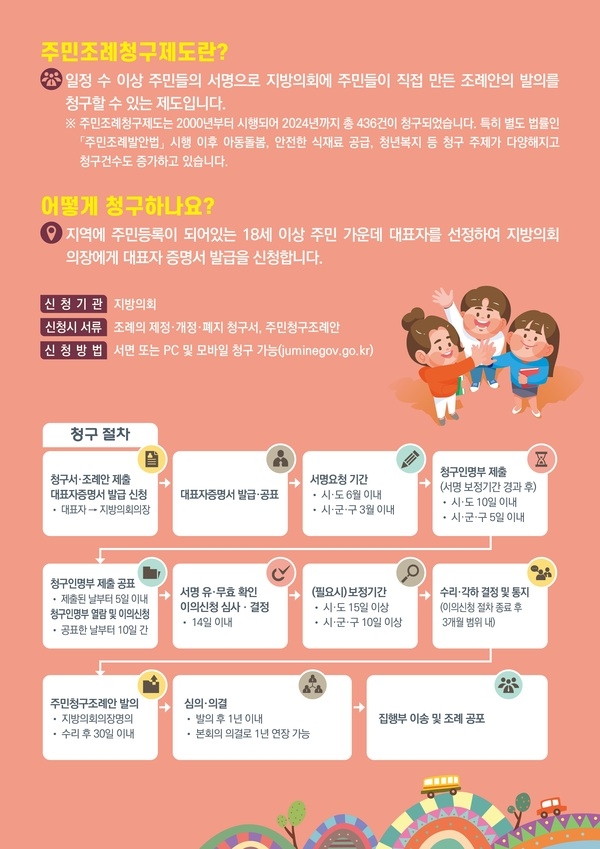 2025년도 주민조례청구제도 안내 1