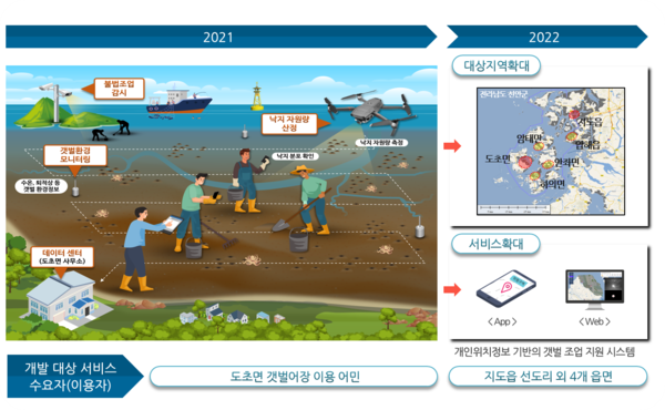 신안군 스마트빌리지 서비스 고도화사업 우수등급 인증..'신안갯벌의 명품 낙지, 자원관리 인공지능화 토대 마련'1