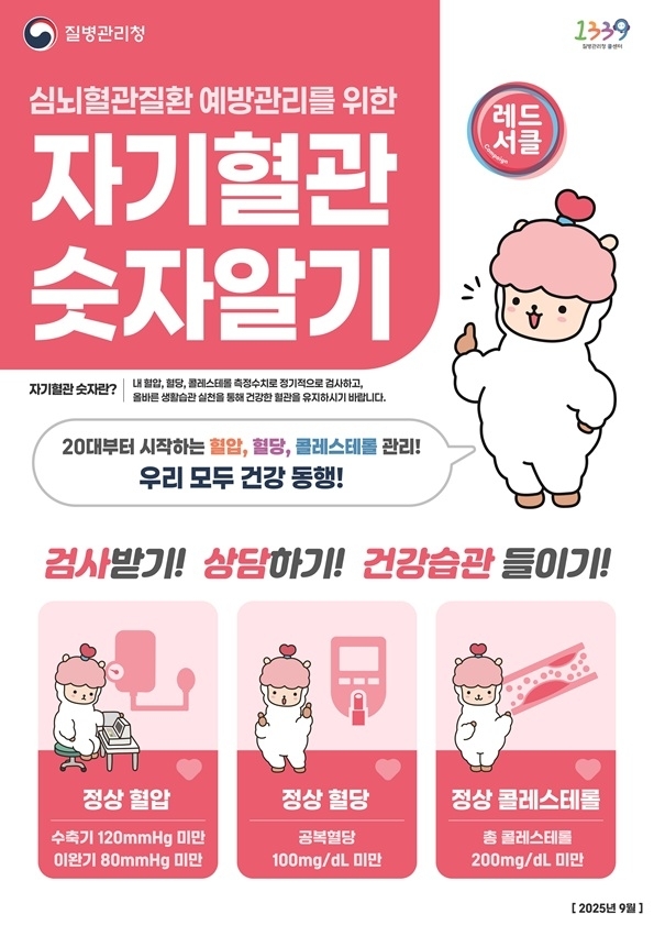 신안군, 9월 한 달간 ‘자기혈관 숫자 알기’ 레드서클 캠페인 전개..'혈압·혈당·콜레스테롤 관리 통한 심뇌혈관질환 예방 및 건강 증진 도모'1