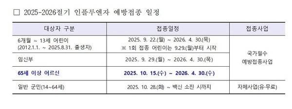 신안군, 인플루엔자 예방접종 실시..'대상자별 순차 접종, 어르신 독감 접종은 10월 15일부터'1
