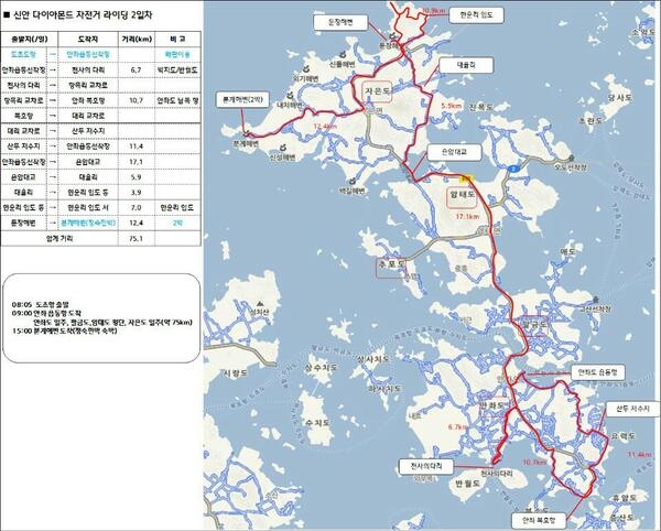 천도천색 자전거 여행  5