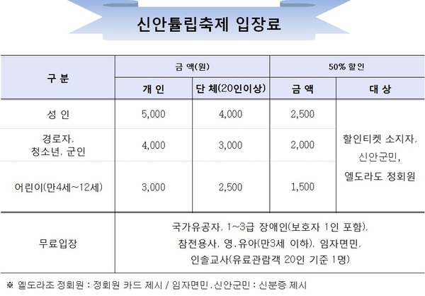 제10회 신안튤립축제 입장료 안내 1