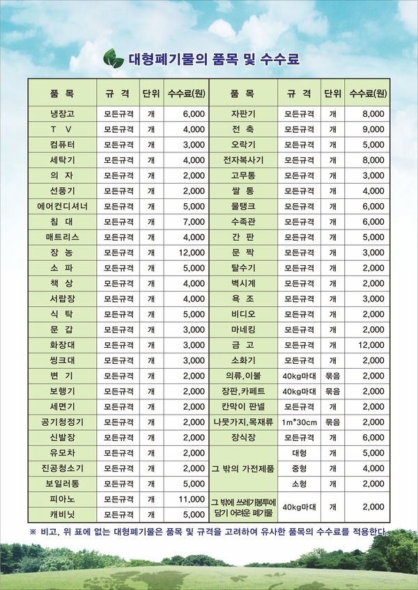 신안군, 대형폐기물 수수료 확대 시행..