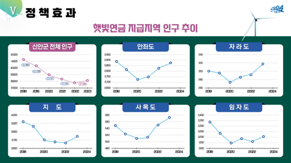 신안군, 매니페스토 우수사례 경진대회 ‘최우수상’ 수상 1