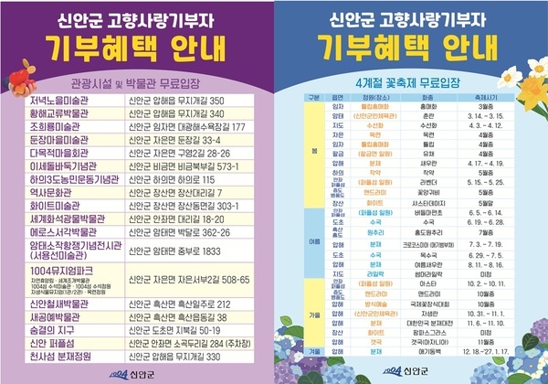 신안군, 고향사랑기부자에 ‘섬으로 초대’ 예우 확대..