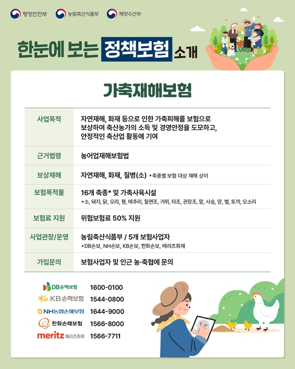 자연재해 관련 정책보험