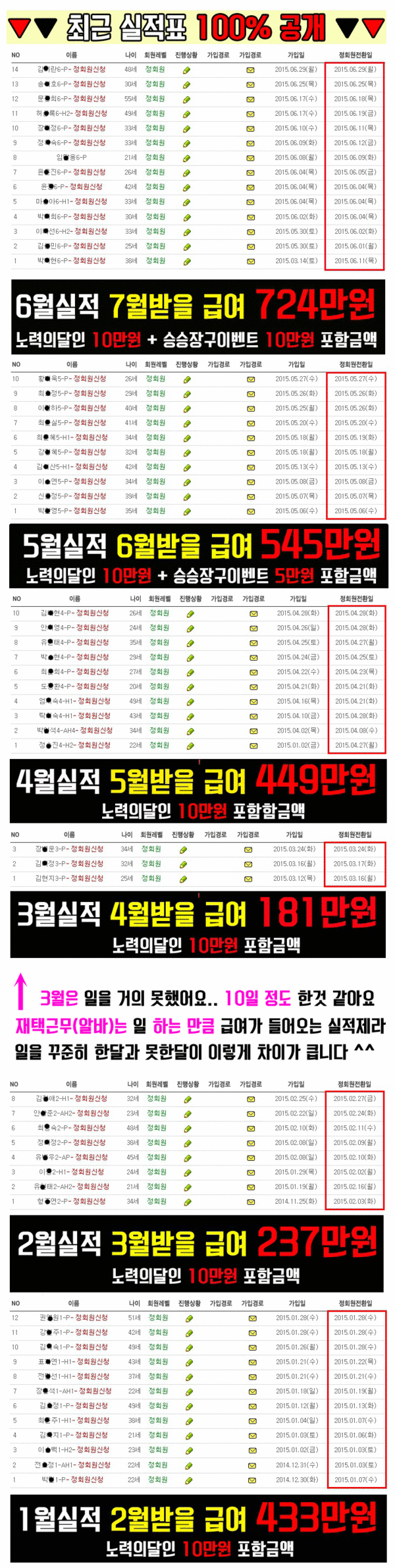신안 직원채용(급구) 1