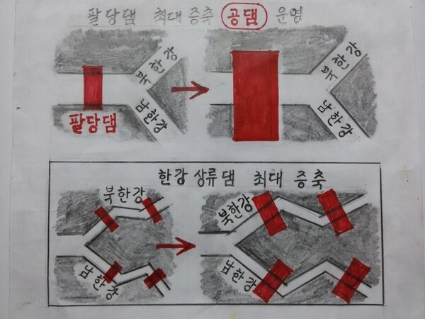 { 새만금 방조제 } 태풍에 ! 호남평야 ! 바다 된다 : 원 방조제 건설 { 최고의 명사수 } 1